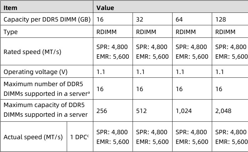 table source p29