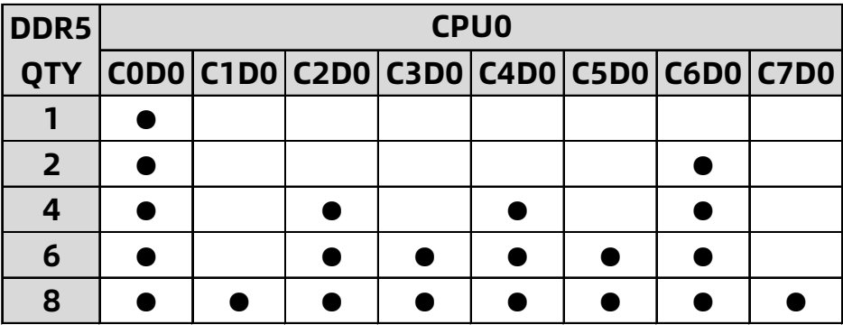 table source p30