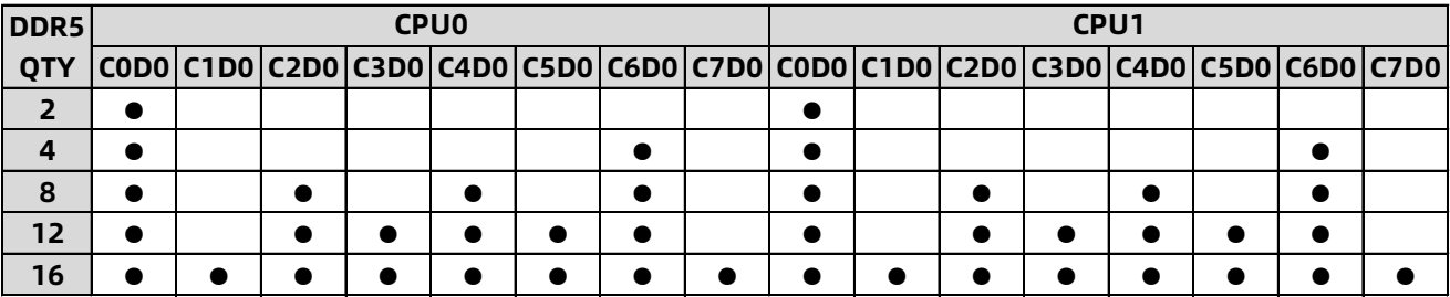 table source p30