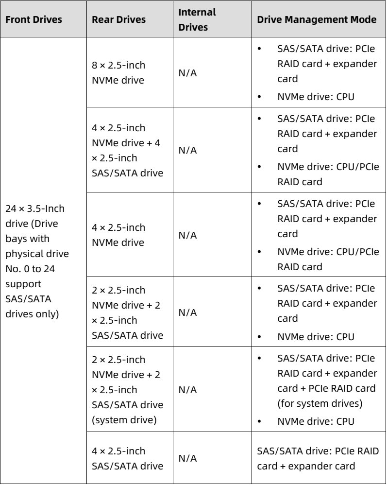 table source p31