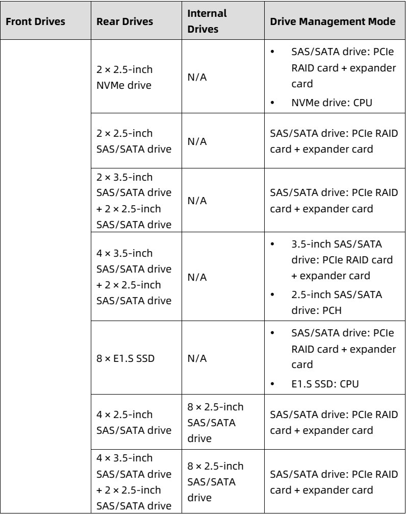 table source p32