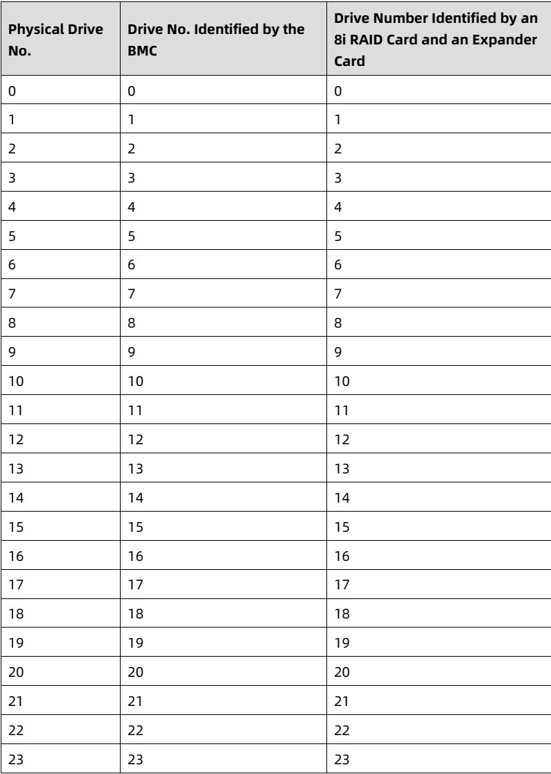 table source p33