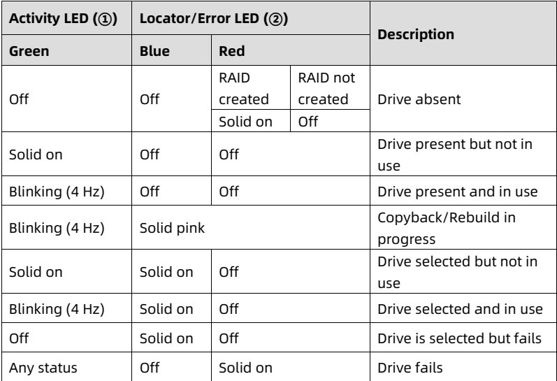 table source p34