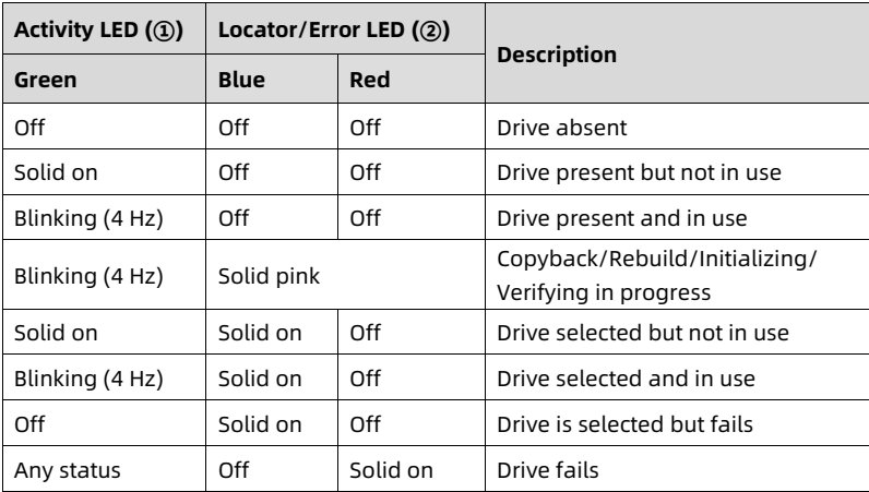 table source p35