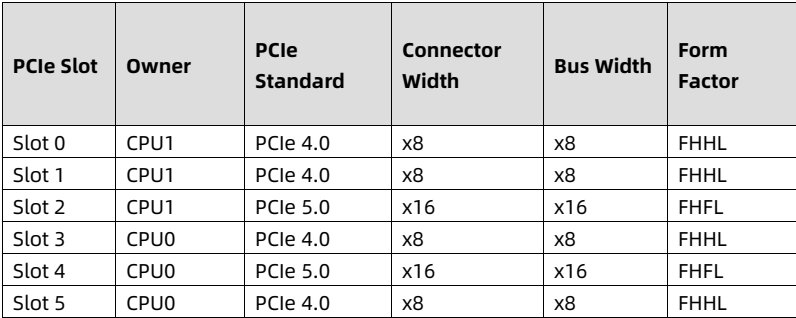 table source p38