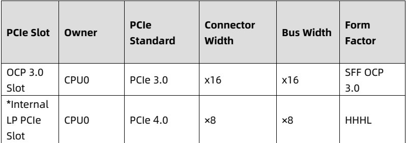 table source p39
