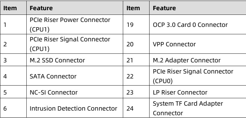 table source p41