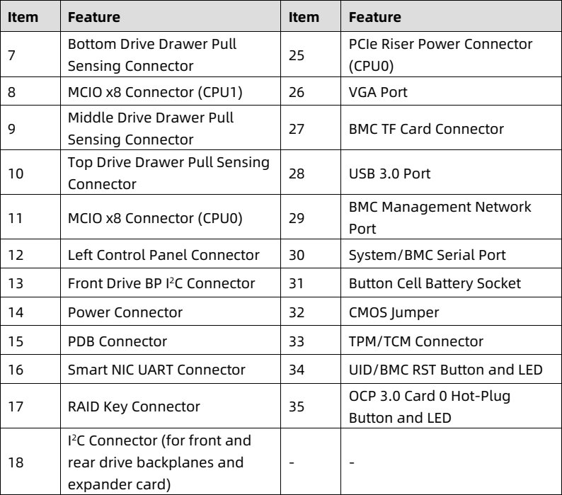 table source p42