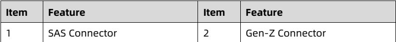 table source p42