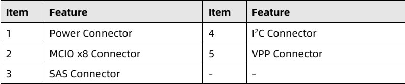table source p43
