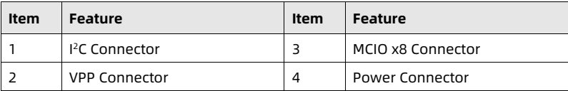 table source p43
