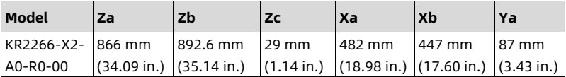 table source p50