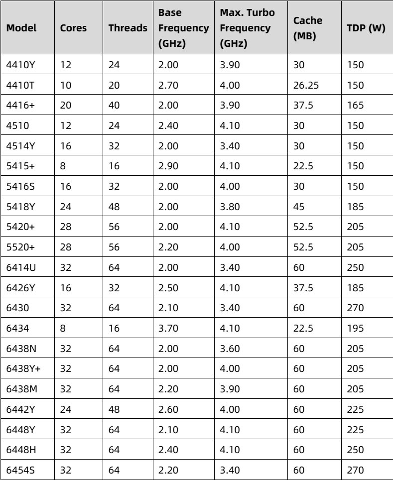 table source p52