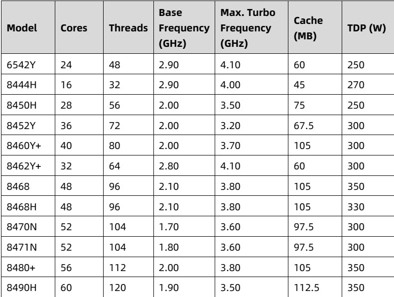 table source p53