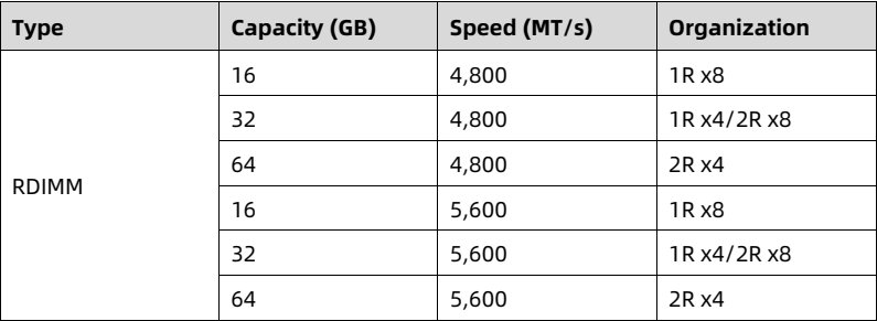 table source p53