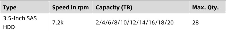 table source p53