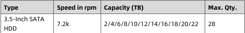 table source p54