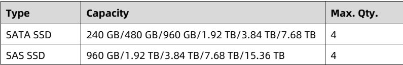 table source p54