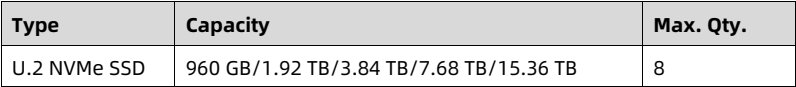 table source p54