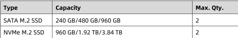 table source p54