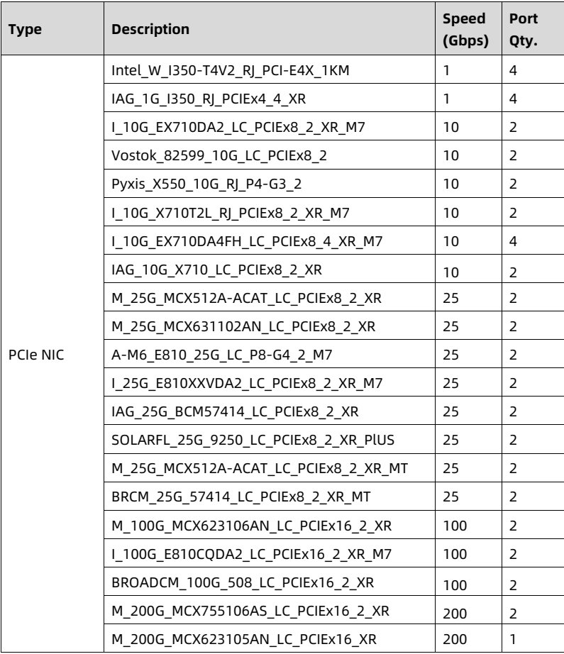 table source p56
