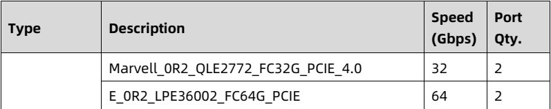 table source p57