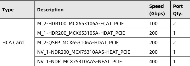 table source p57