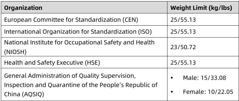 table source p62
