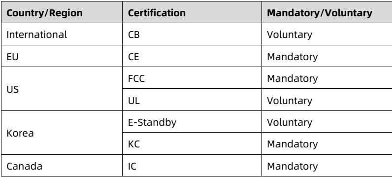 table source p74