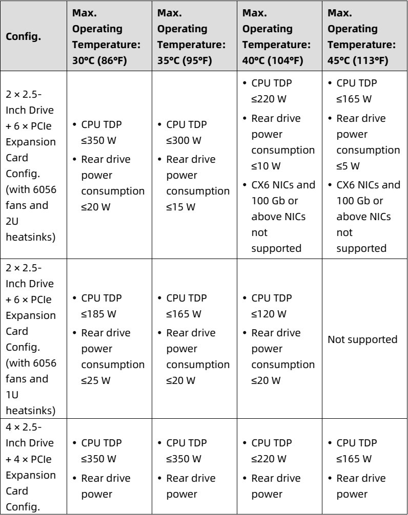 table source p75