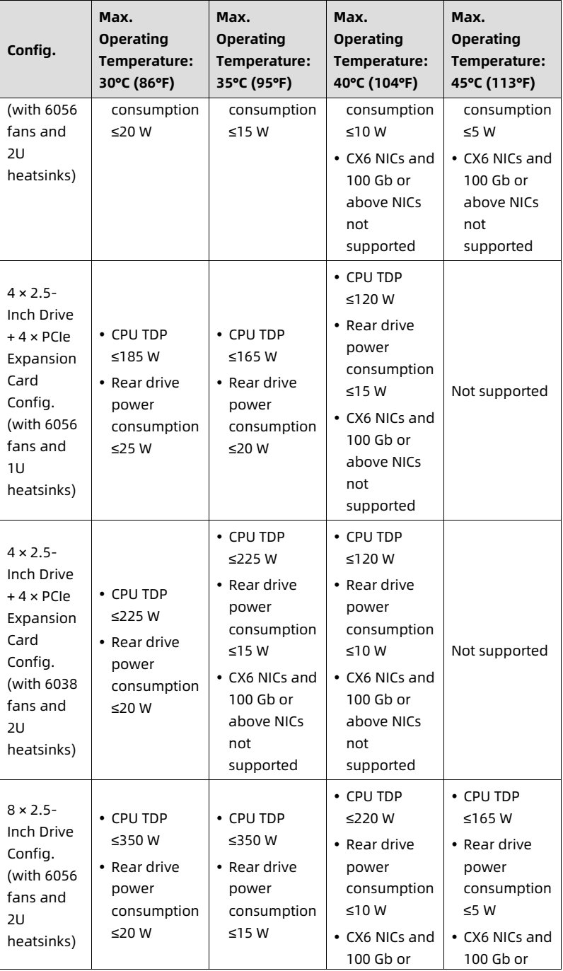table source p76