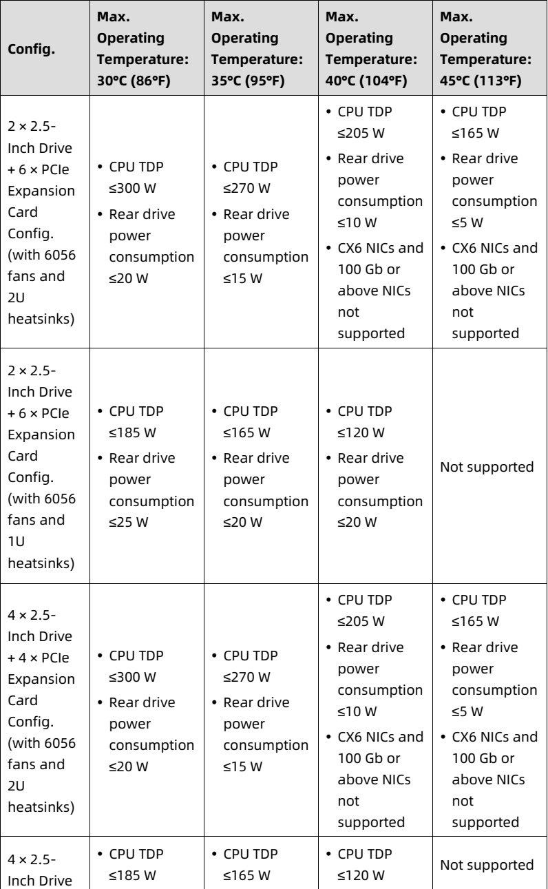 table source p78