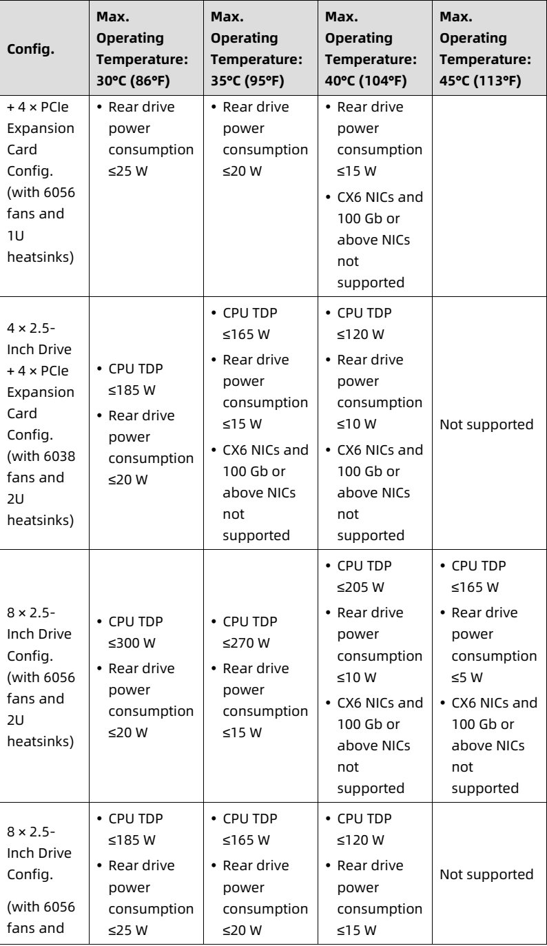 table source p79