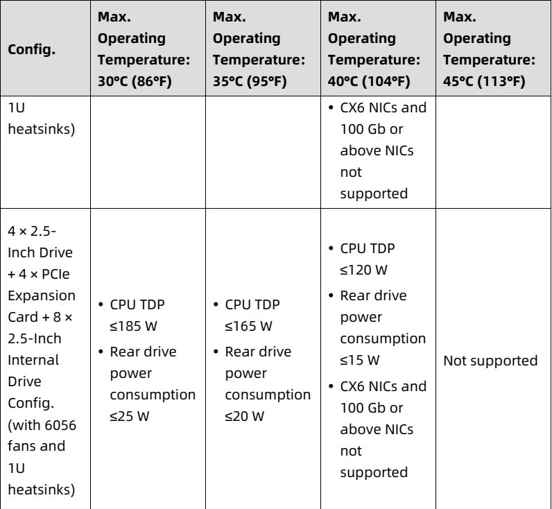 table source p80