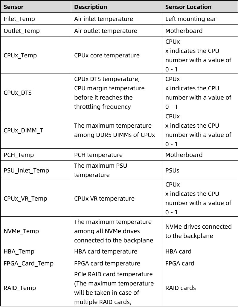 table source p81