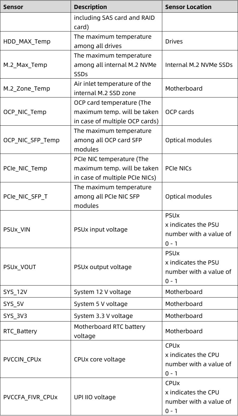 table source p82