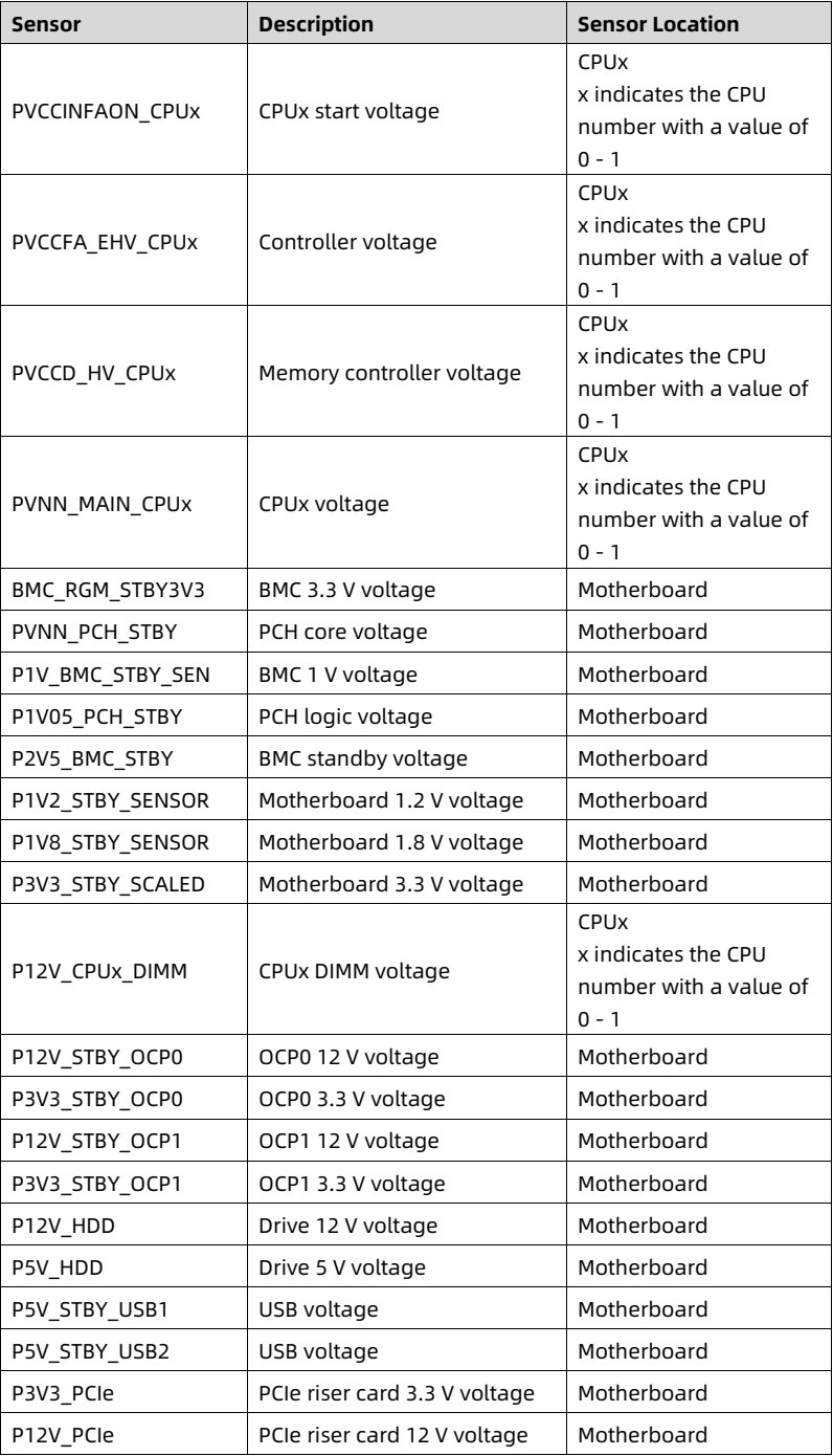 table source p83