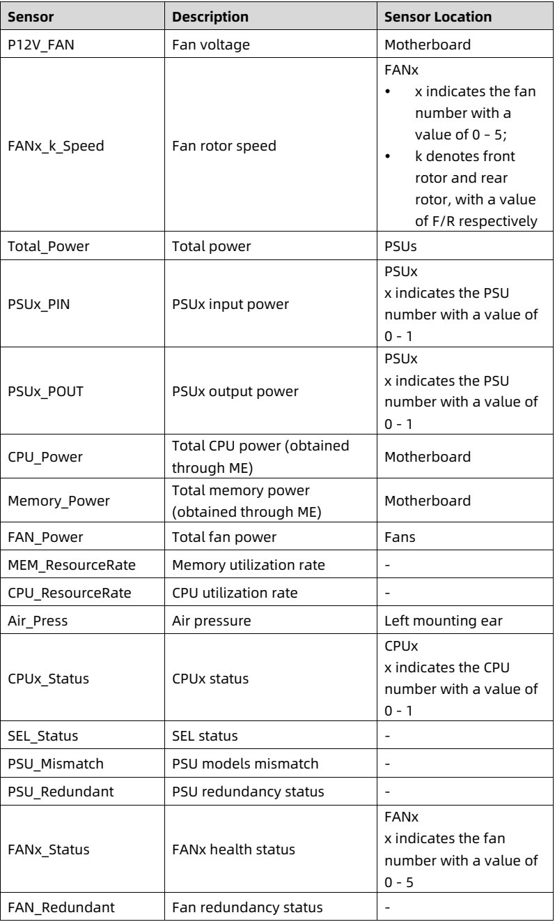 table source p84