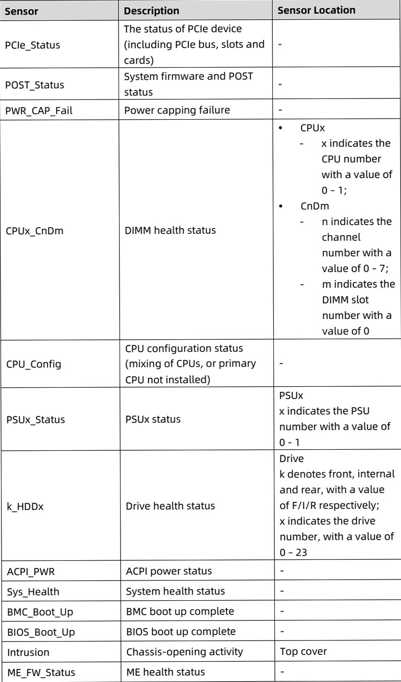 table source p85
