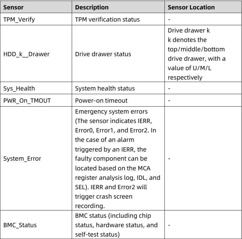 table source p86