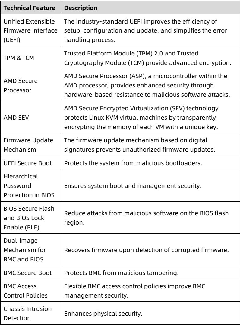 table source p15