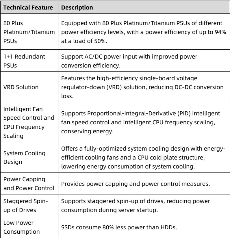 table source p16