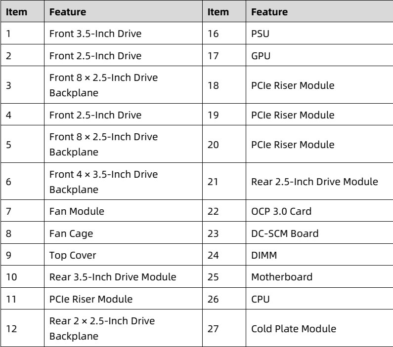 table source p17