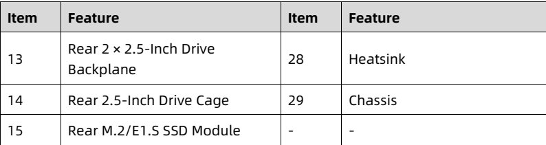 table source p18