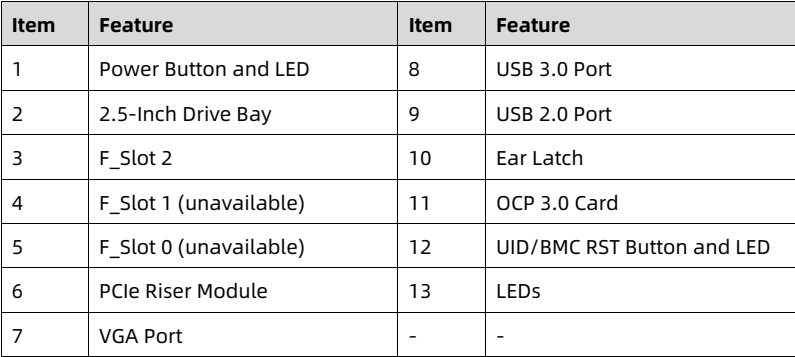 table source p22