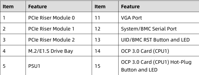 table source p23