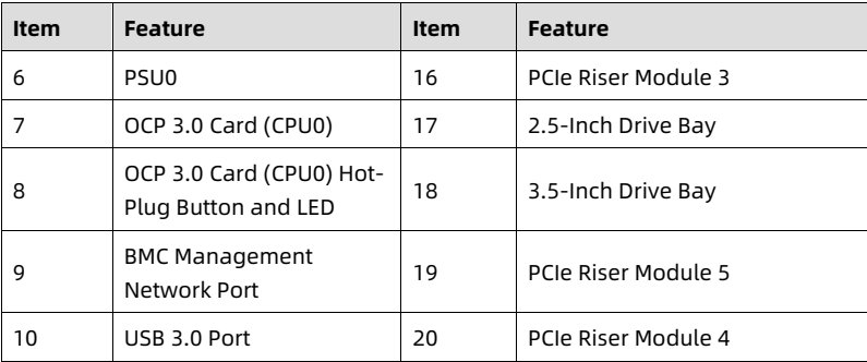 table source p24