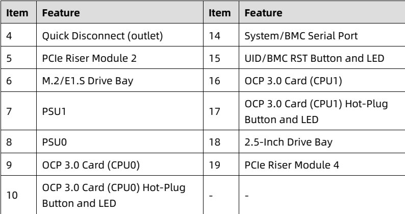 table source p25