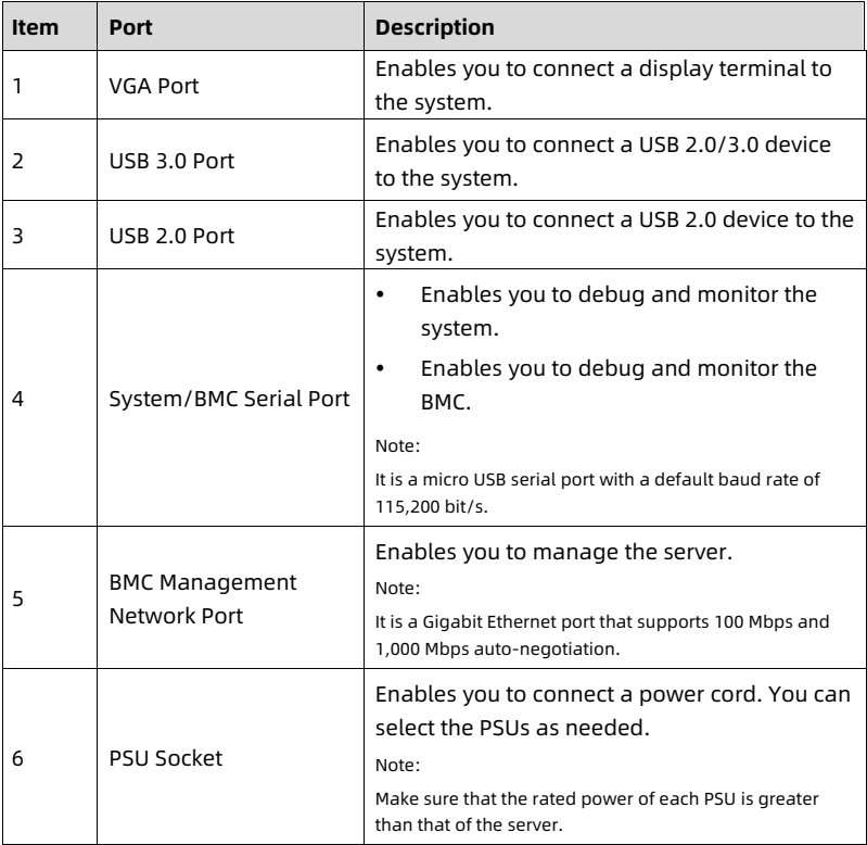 table source p28
