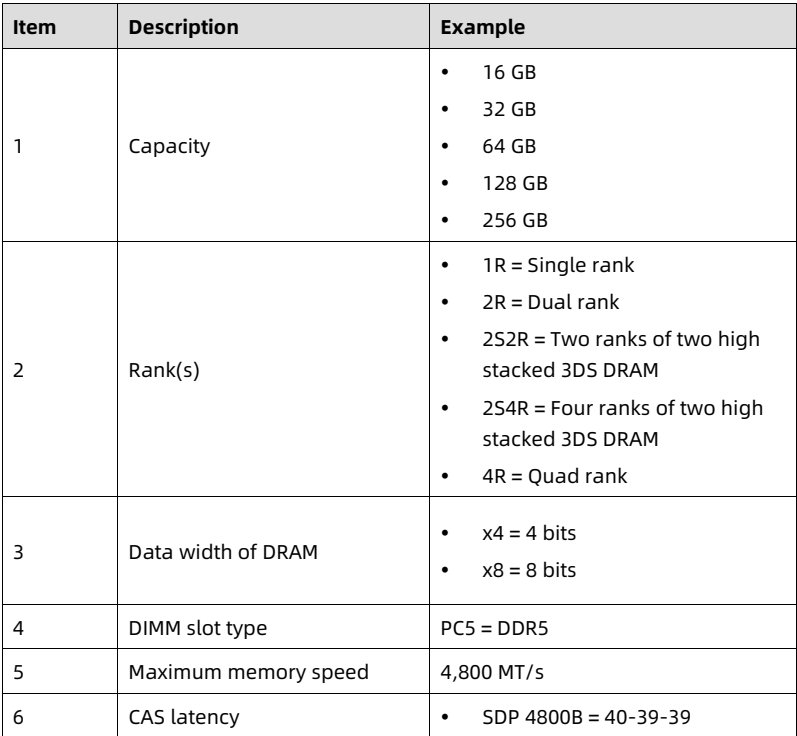 table source p30